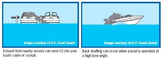 Carbon-Monoxide-Poisoning-on-Your-Boat.jpg