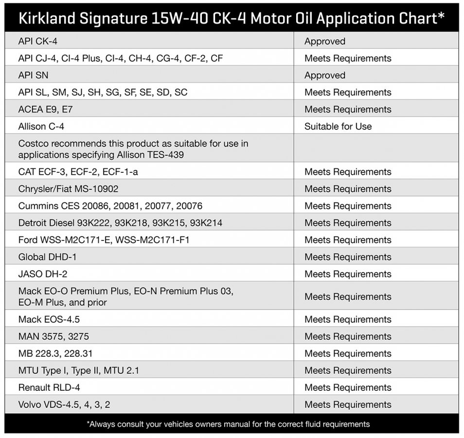 Kirkland 15W-40 CK-4.jpg