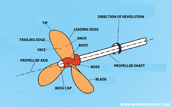 propellerparts.png